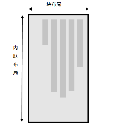 这张图片展示了纵向书写模式下的两种维度